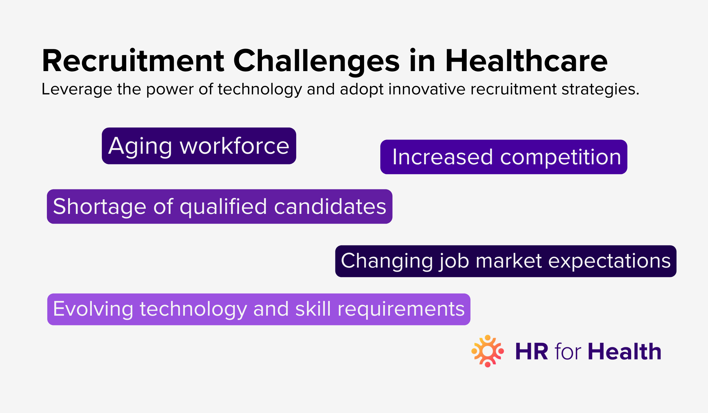 Revolutionizing Healthcare Recruitment: The Power Of Technology